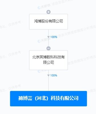 鴻博股份河北布局AI新賽道，設立子公司聚焦人工智能軟件開發